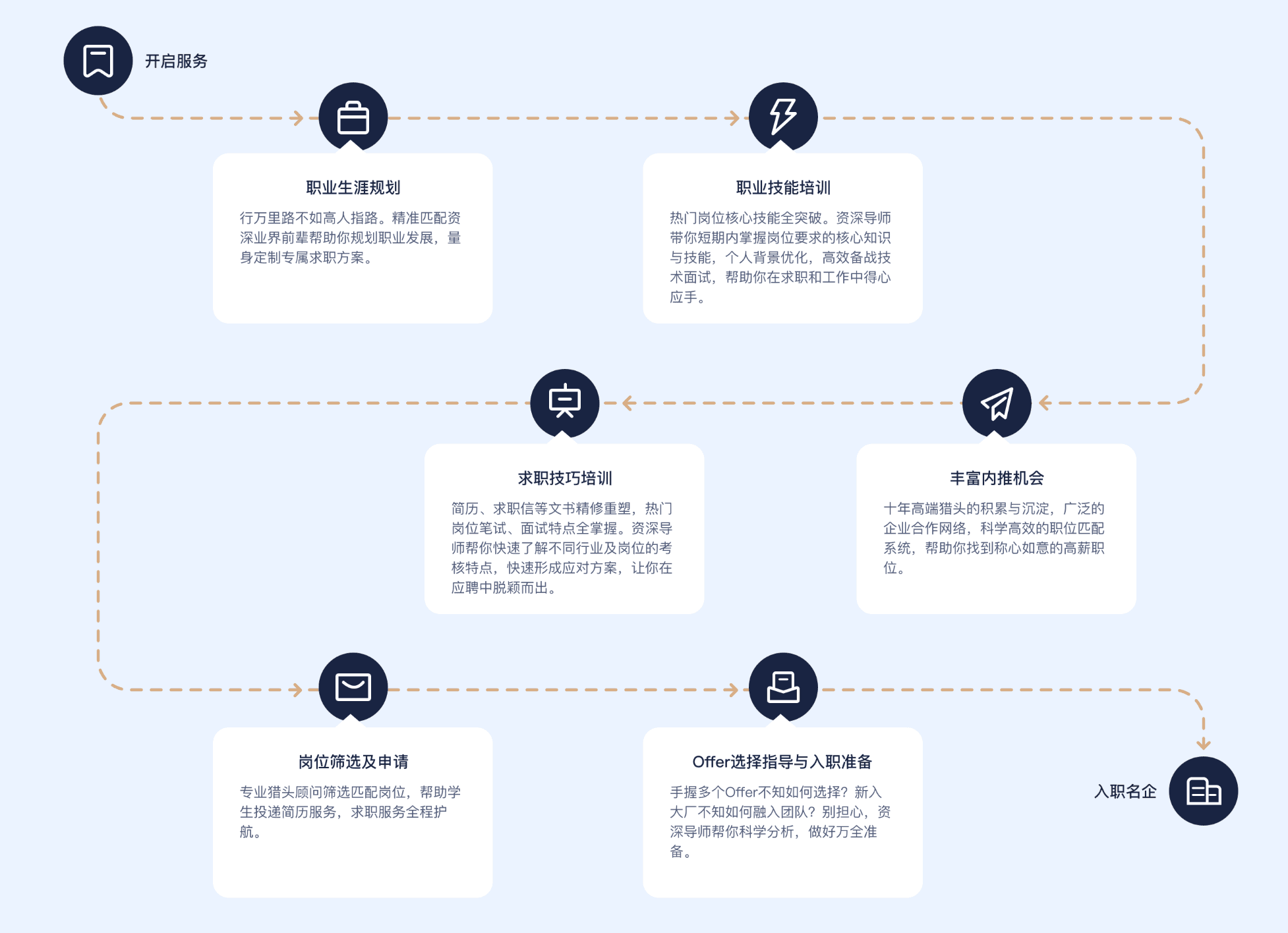 talent diagram