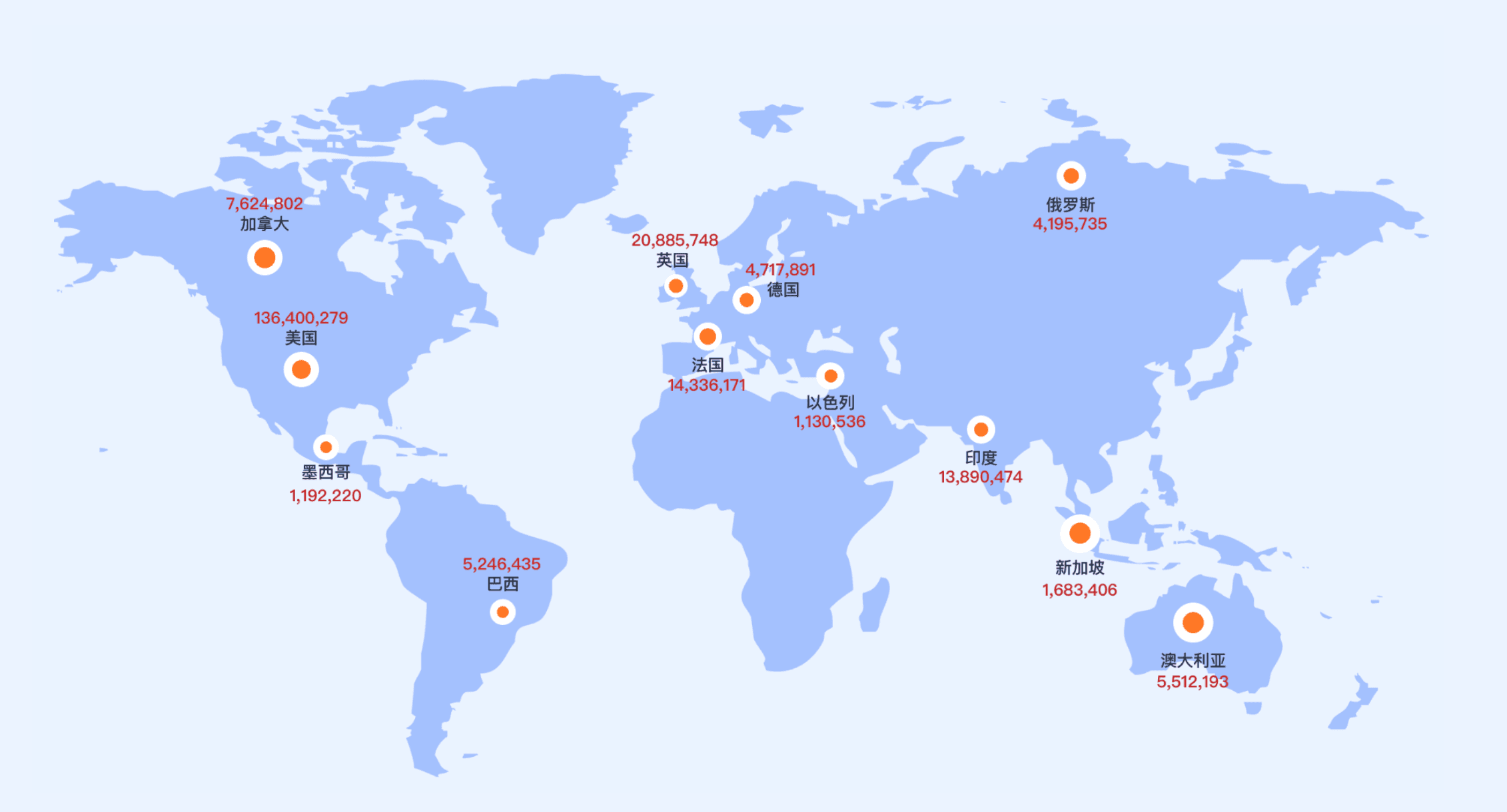 Global Talent